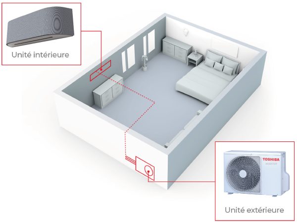 Pack complet clim prêt à poser HOARI Toshiba – monosplit – 2,5 kW