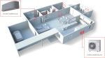Pack complet clim prêt à poser HOARI Toshiba – monosplit – 2,5 kW